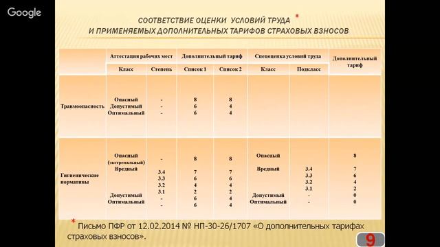 Задачи профсоюзов при проведении специальной оценки условий труда смотреть онлайн