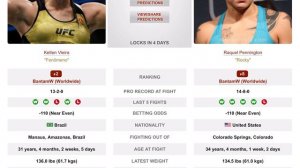 Ketlen Vieira vs Raquel Pennington prediction #ufcvegas67