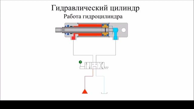 Лекция 5.1 Гидроцилиндр устройство и принцип работы смотреть онлайн