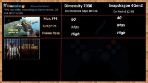 Snapdragon 4Gen2 VS Dimensity 7030 | Which is best?⚡| Dimensity 7030 Vs Snapdragon 4Gen2