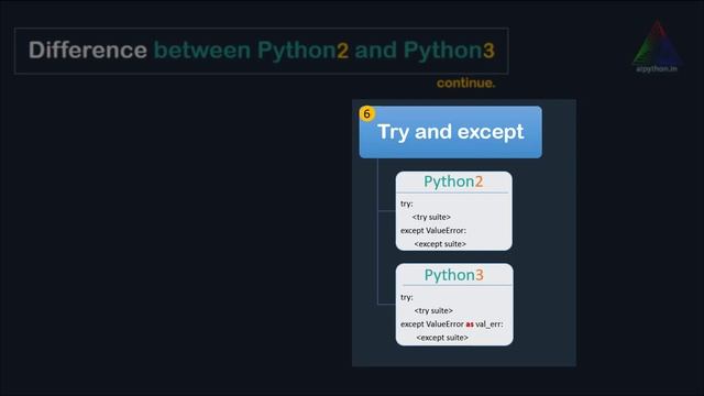L8 | Python 2 vs Python 3 | Why Python 3 ? | Python Tutorial for Beginners