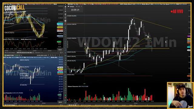 CocoriCALL #281 | Estudo para Daytrade ao vivo 16-05-22 смотреть онлайн