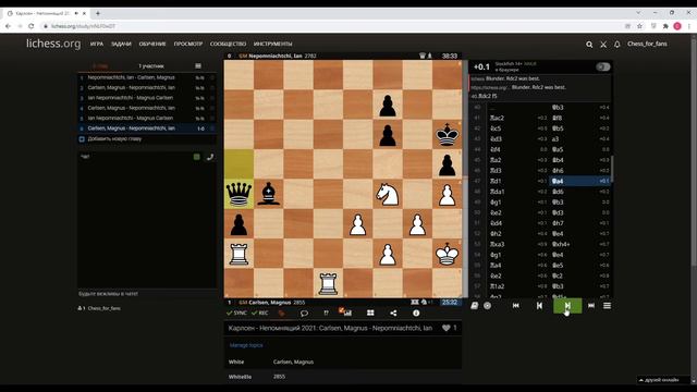 Шахматы. Матч за звание ЧЕМПИОНА МИРА. Карлсен VS Непомнящий. Обзор 6 партии: САМАЯ ДЛИННАЯ ПАРТИЯ!