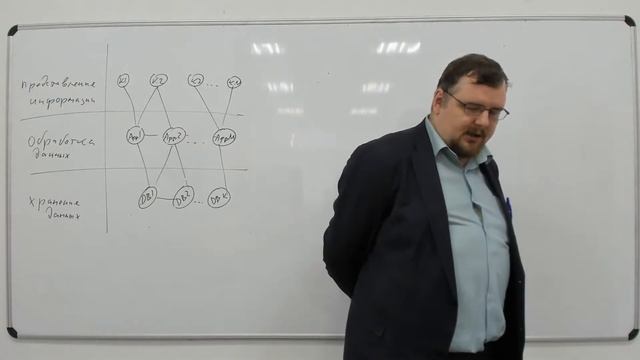 Архитектура информационных систем, лекция 7