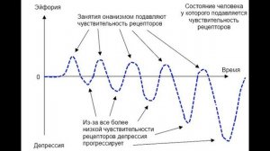 Жизнь без онанизма. 16)  Поболтаем 2.0.  ЖБО 5.0