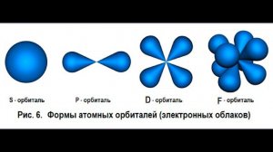 Квантовые числа и атомные орбитали