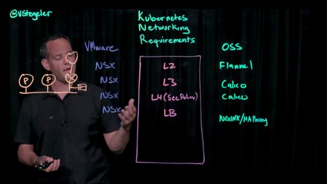 Kubernetes Networking - Comparing VMware Solution to Open Source смотреть онлайн