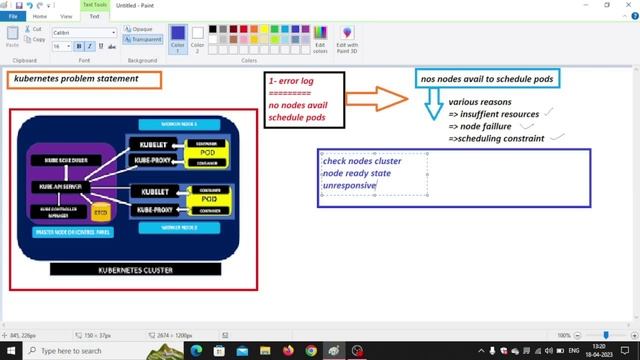 Kubernetes Problem statement In Real-Time Production | Kubernetes Trubleshooting#devopsbustechnolog смотреть онлайн
