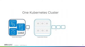 An Elevated View of the Tanzu Kubernetes Grid Service Architecture