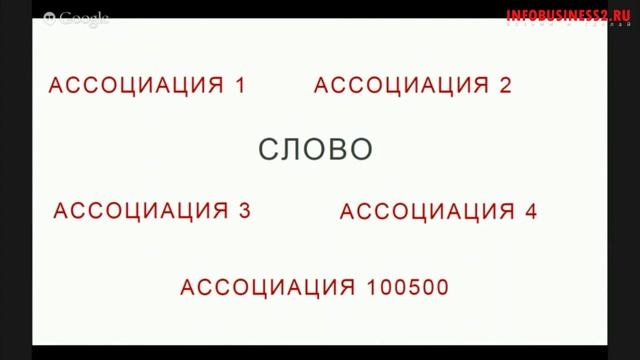 Старт2 – 23 интенсив – 06 – Никита Прядко – Креативные методики – идеи увеличения продаж смотреть онлайн