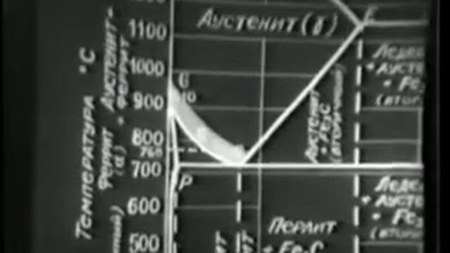 Технология термической обработки стали смотреть онлайн