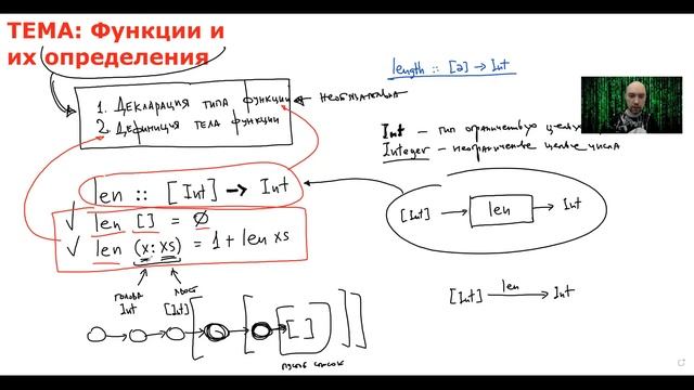Каков общий вид определения функций в языке Haskell? Душкин объяснит