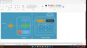 Kubernetes in Telugu ( PART 2 )