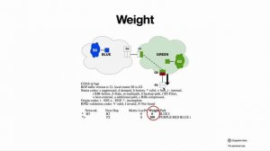 BGP Выбор лучшего маршрута Best Path selection