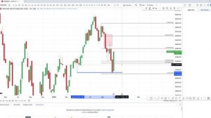 E Mini S&P Futures November Sentiment