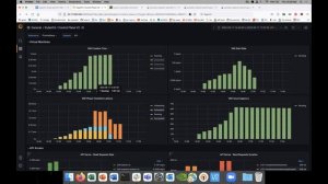 SIG - Performance and scale 2022-08-18