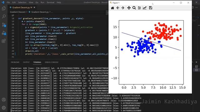 Stochastic Gradient Descent Algorithm- minimizing cross-entropy loss | Python Implementation смотреть онлайн