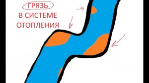 17. Грязь в системе отопления. Откуда она берется? Как её устранить?