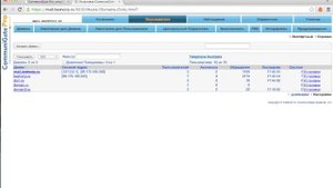 Знакомство с Communigate Pro. Почта, телефония, календари, мгновенные сообщения в одном решении.