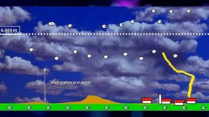 Огни Святого Эльма