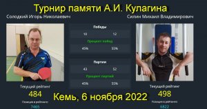 Встреча Силин М.(504)-Солодкий И.(482)Турнир  по настольному теннису,  г.Кемь 5-6 ноября 2022.