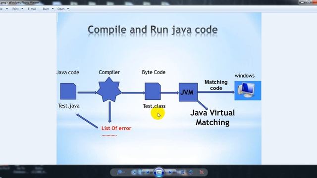 8 Compile and Run Java code