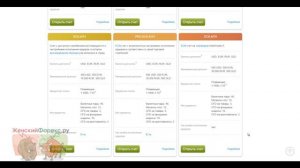 Брокера Альпари. Торговые условия