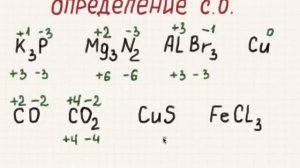 Определение степени окисления.flv