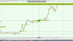 Трейдинг обучение Форекс