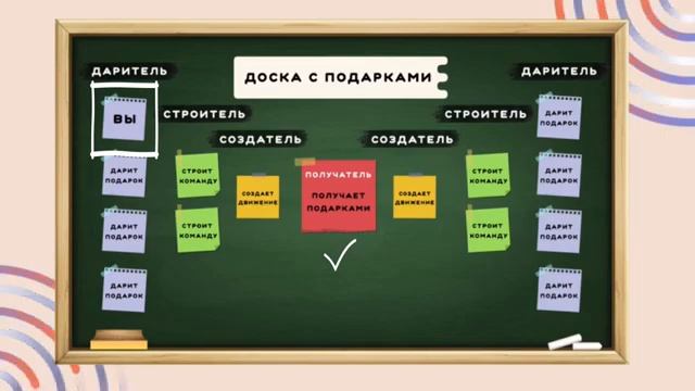 Правила движения по уровням на доске Дари-Получай смотреть онлайн
