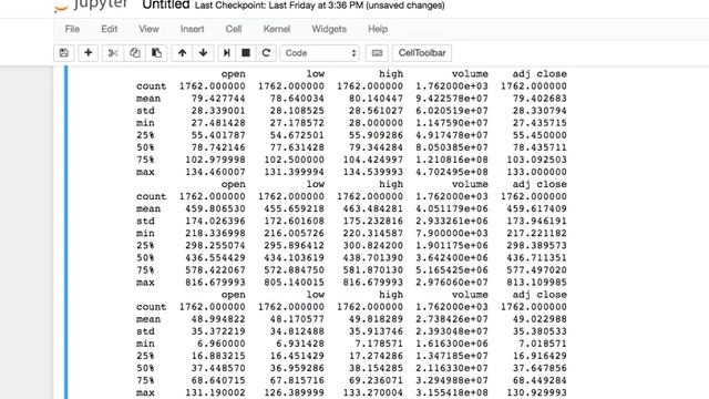 Data Preprocessing Segment Data - Use Pandas Sklearn Machine Learning to Analyze Stock Market 03 смотреть онлайн