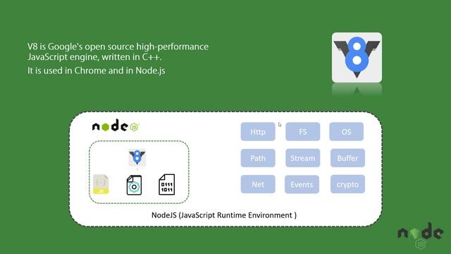 What is Node.js | Node.js Tutorial for Beginners in Hindi/Urdu | IT-Learners