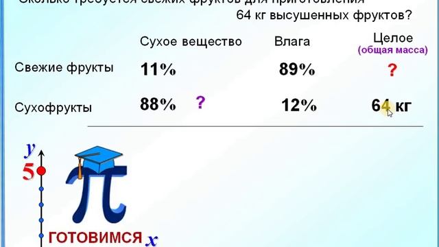 Задание 22 Задача сухое вещество Проценты смотреть онлайн