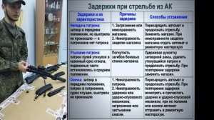 АК 74. Сборка и разборка. Принцип работы. Устранение проблем.