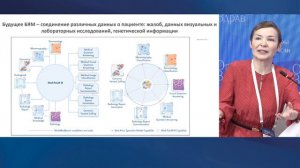 Конгресс Оргздрав-2024 Системная ревизия арсенала цифровых решений для российского здравоохранения