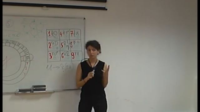 Анна Гак: синхрология, квадрат Пифагора, 3 часть