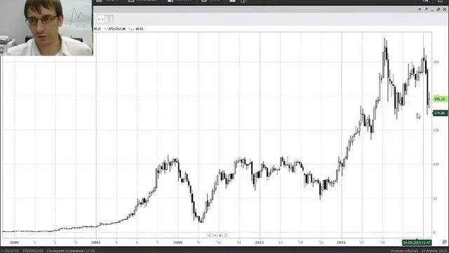 Почему нельзя торговать без обучения смотреть онлайн