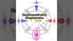 ?«Надзиратель», следи за собой! Кармический хвост 9-3-21. Узнай, как исправить ошибки прошлого?