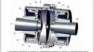 Зубчатая муфта электропоезда 81-765 "Москва" (очень подробно)