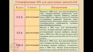 Урок 42. Техническое устройство и обслуживание автомобиля. Система смазки. Принципы