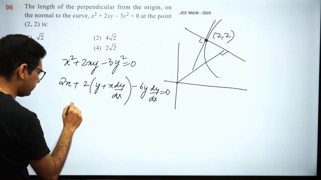 JEE 007 | Application of Derivative | JEE Main 2020 | Previous Years | Anup Sir | MathonGo смотреть онлайн