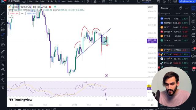Анализ BTC: Готовимся к большому движению! смотреть онлайн
