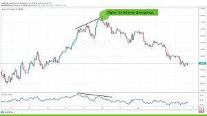 Что такое ДИВЕРГЕНЦИЯ?