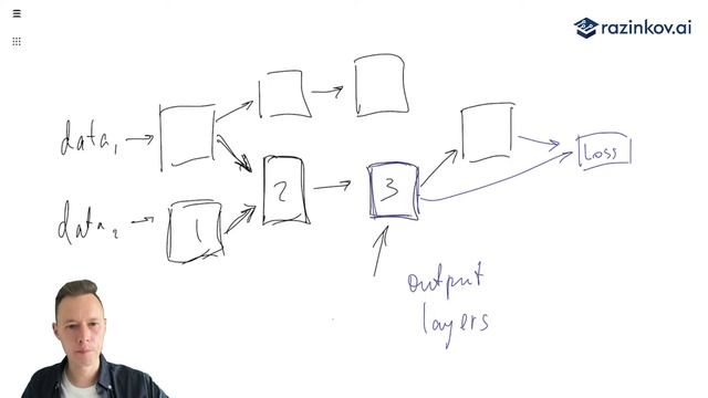 Modern Deep Learning. Лекция 2. Строительные блоки (курс "Современное глубокое обучение", 2023)