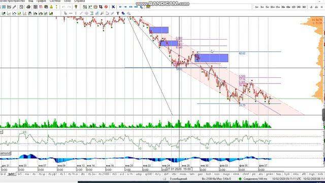 Фьючерс на нефть Brent 10-02