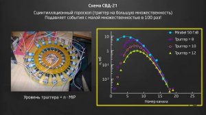 19.3 Примеры магнитных спектрометров