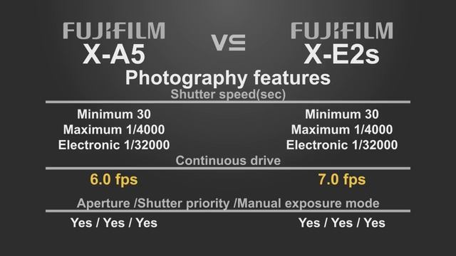 FujiFilm X-A5 vs FujiFilm X-E2s смотреть онлайн