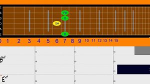 Learn guitar chords: Em6,Am6,Bm6