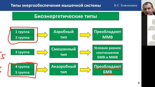 Методология развития физических качеств
