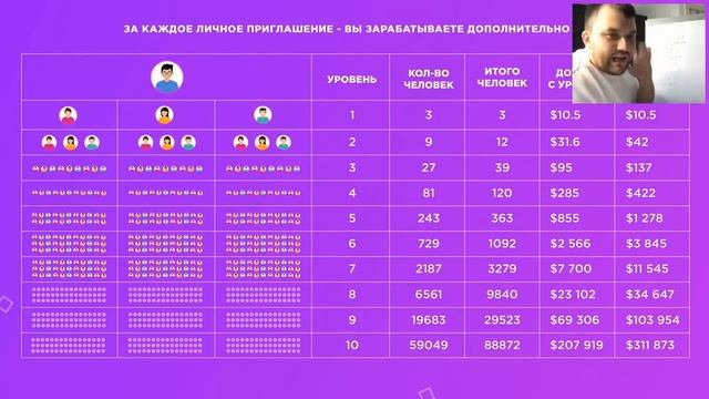 DARAD Разбор линейного маркетинга от руководителя проекта Pro100 Game смотреть онлайн